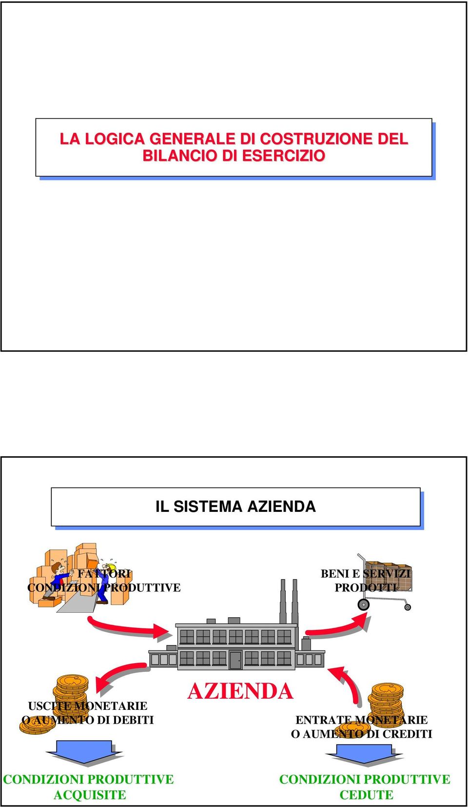 USCITE MONETARIE O AUMENTO DI DEBITI AZIENDA ENTRATE MONETARIE O