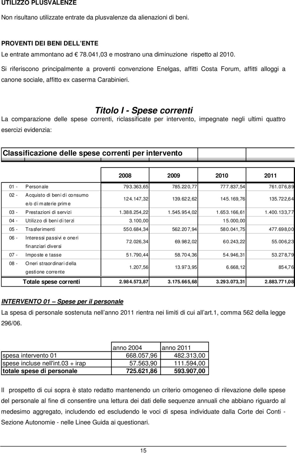 Titolo I - Spese correnti La comparazione delle spese correnti, riclassificate per intervento, impegnate negli ultimi quattro esercizi evidenzia: Classificazione delle spese correnti per intervento