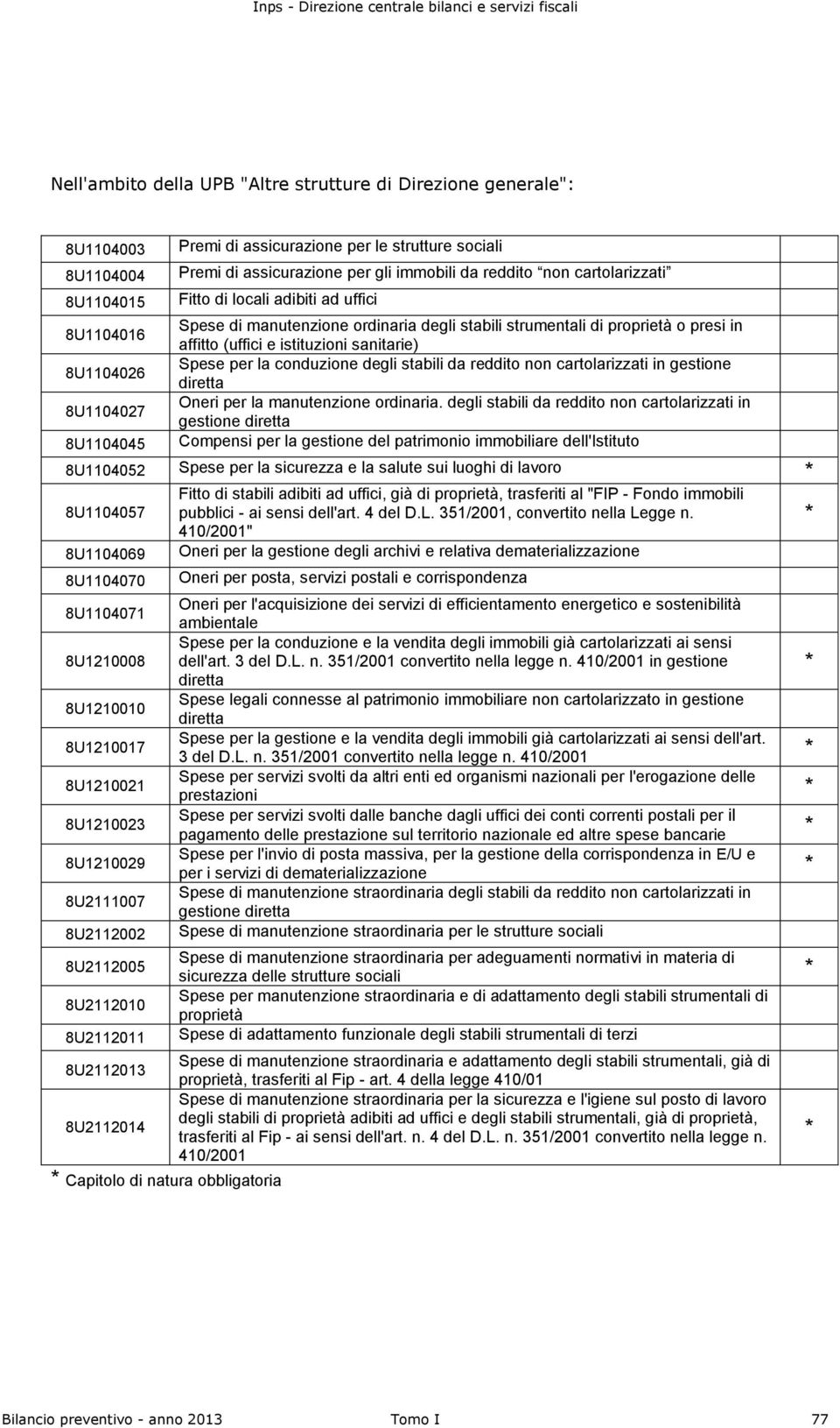 istituzioni sanitarie) Spese per la conduzione degli stabili da reddito non cartolarizzati in gestione diretta Oneri per la manutenzione ordinaria.