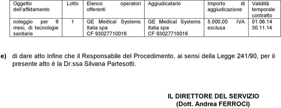 93027710016 5.000,00 IVA esclusa Validità temporale contratto 01.06.14 30.11.