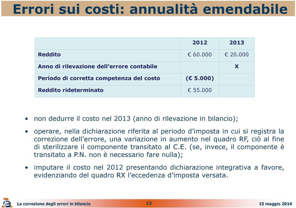 000 non dedurre il costo nel 2013 (anno di rilevazione in bilancio); operare, nella dichiarazione riferita al periodo d imposta in cui si registra la correzione dell errore, una