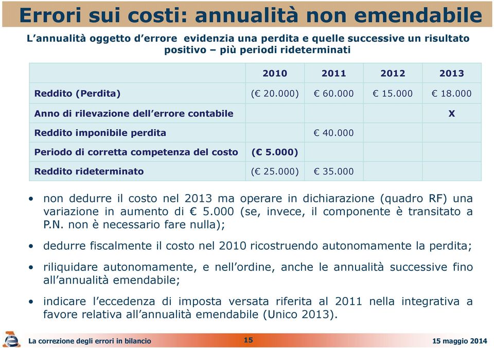000 non dedurre il costo nel 2013 ma operare in dichiarazione (quadro RF) una variazione in aumento di 5.000 (se, invece, il componente è transitato a P.N.