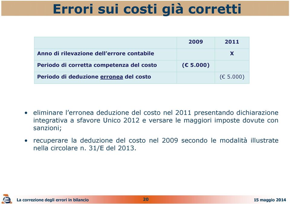 000) eliminare l erronea deduzione del costo nel 2011 presentando dichiarazione integrativa a sfavore Unico 2012 e versare
