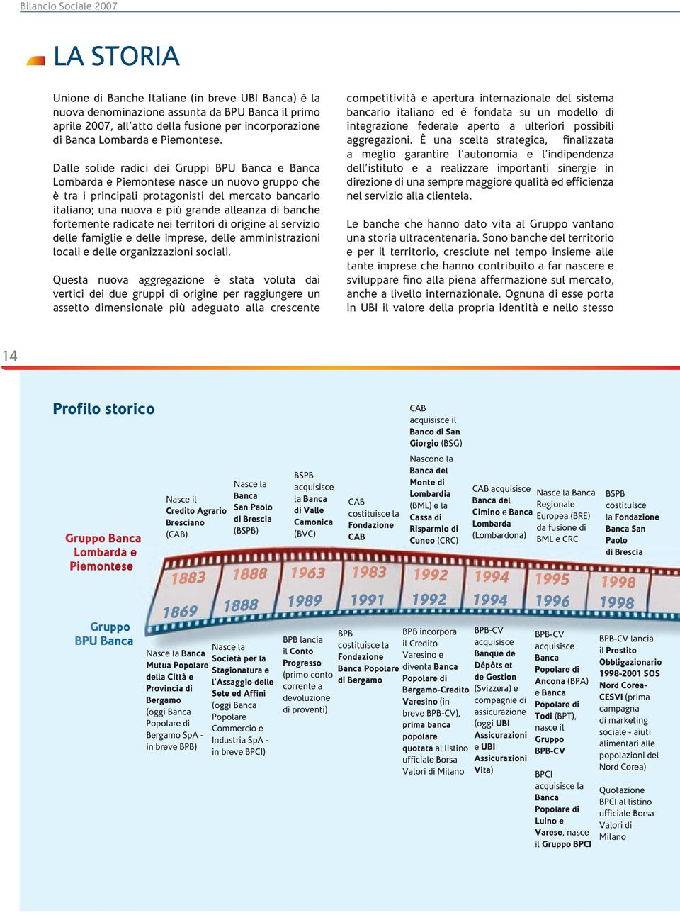 Dalle solide radici dei Gruppi BpU Banca e Banca Lombarda e piemontese nasce un nuovo gruppo che è tra i principali protagonisti del mercato bancario italiano; una nuova e più grande alleanza di