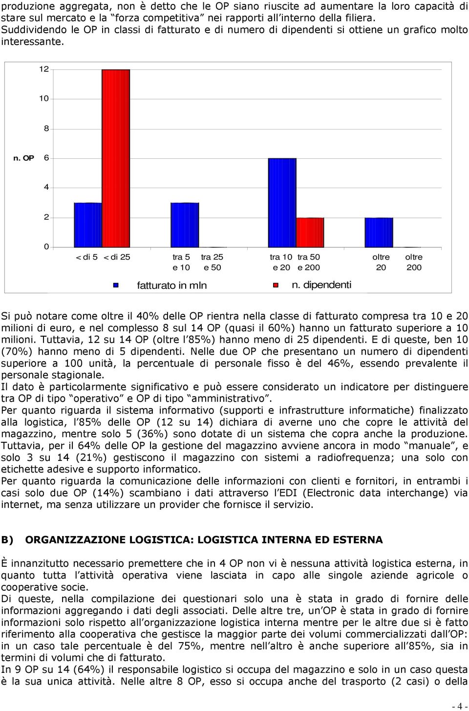 OP 6 4 2 < meno di 5 < di di 525 tra meno 5 tra di 25 tra tra 15 e tra 15 tra oltre 25 e 5 oltre e 1 e 5 e 2 e 2 2 2 Serie1 fatturato in mln n.