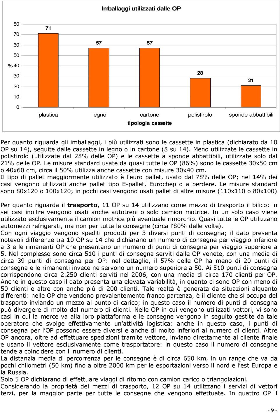 Meno utilizzate le cassette in polistirolo (utilizzate dal 28% delle OP) e le cassette a sponde abbattibili, utilizzate solo dal 21% delle OP.