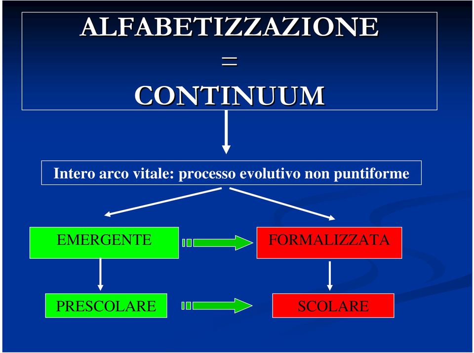 evolutivo non puntiforme