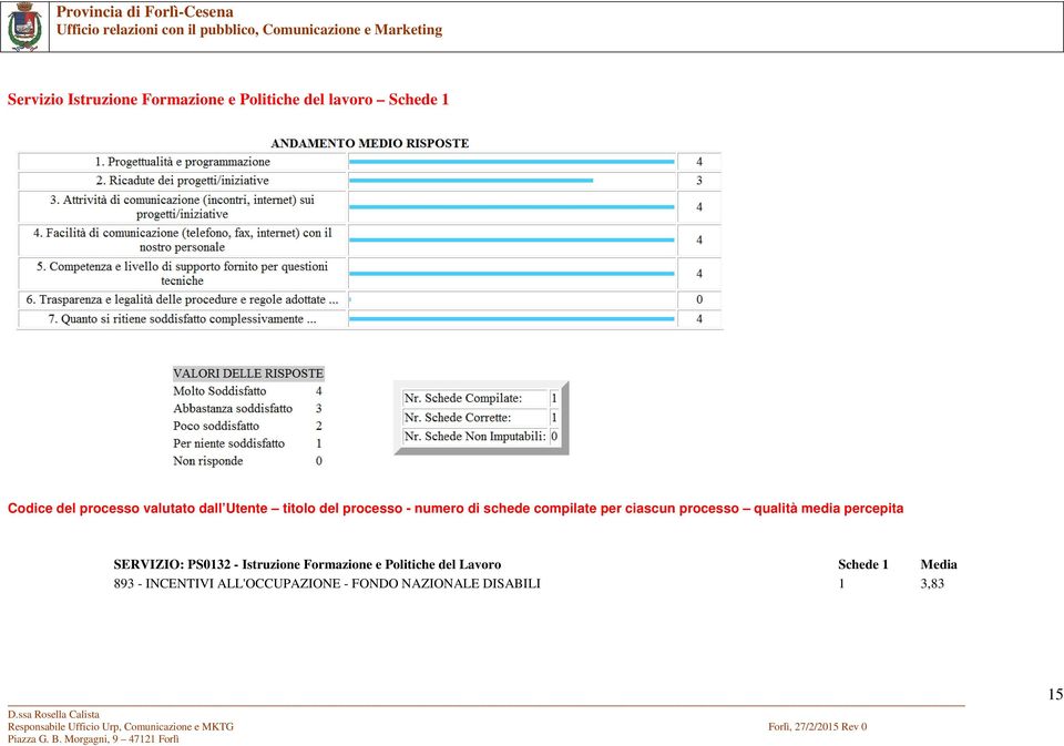 processo qualità media percepita SERVIZIO: PS0132 - Istruzione Formazione e Politiche