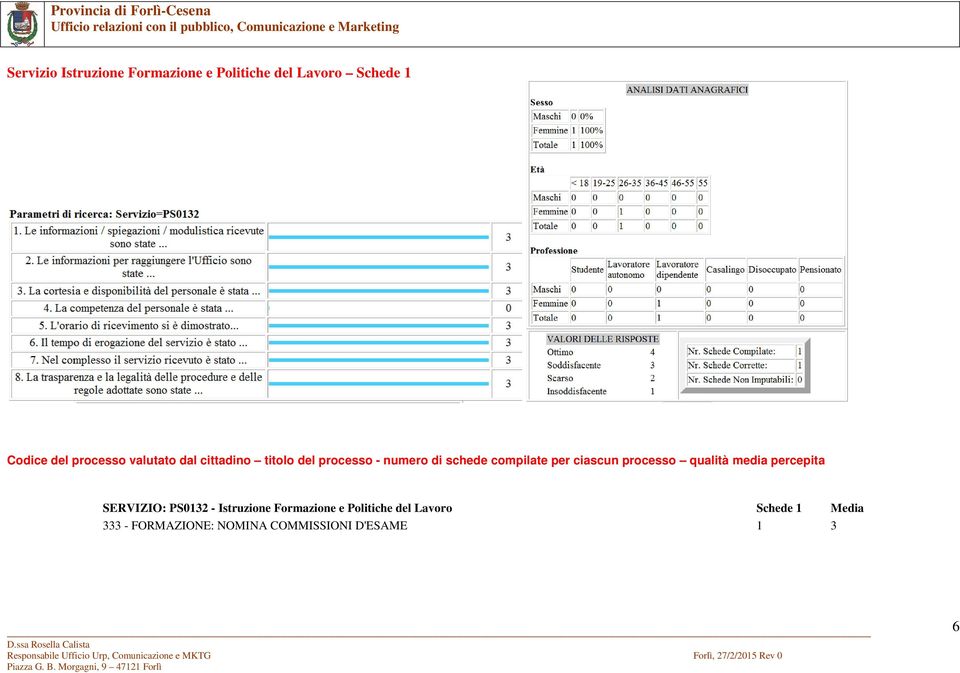 ciascun processo qualità media percepita SERVIZIO: PS0132 - Istruzione Formazione