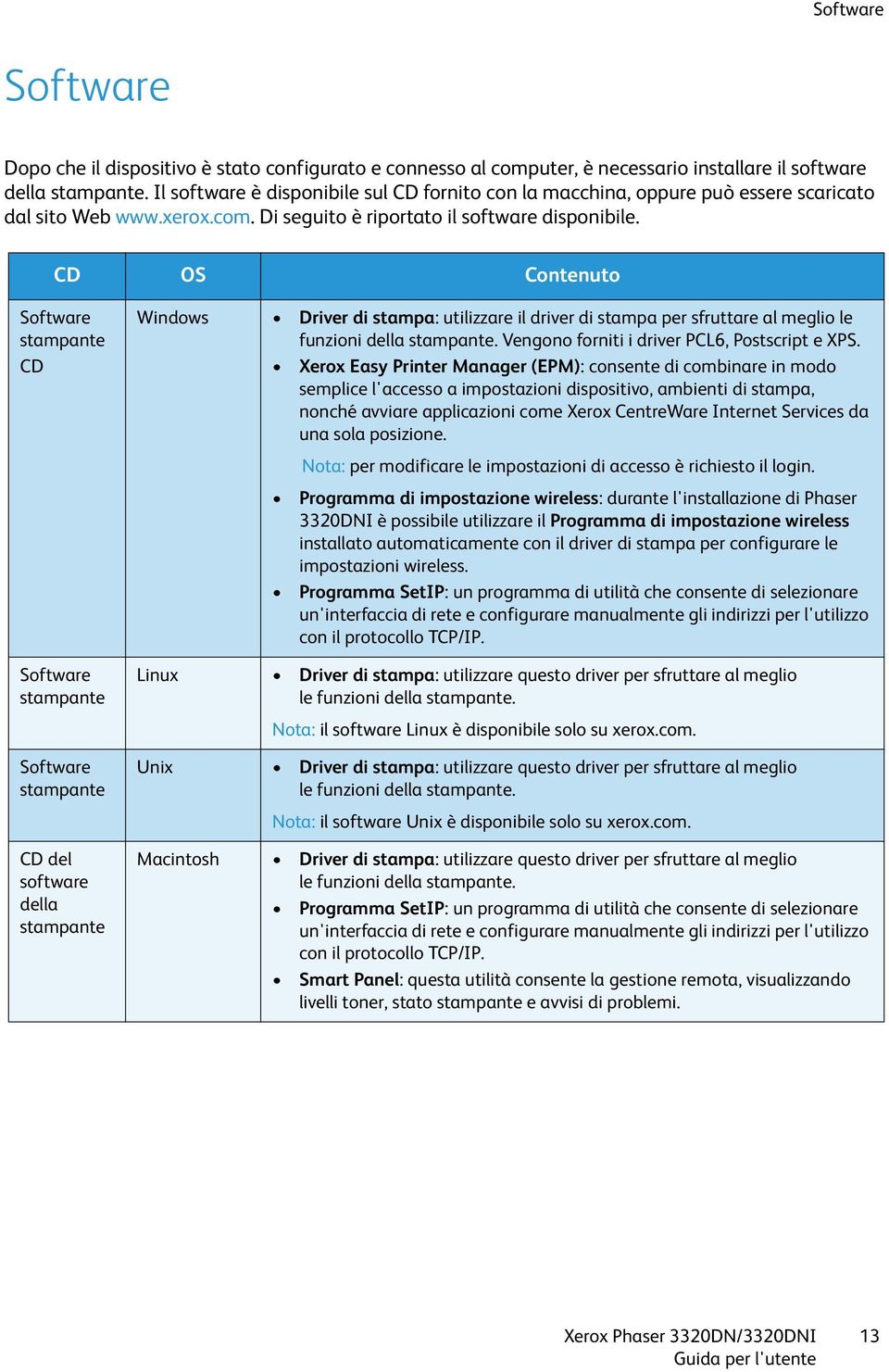 CD OS Contenuto Software stampante CD Software stampante Software stampante CD del software della stampante Windows Driver di stampa: utilizzare il driver di stampa per sfruttare al meglio le