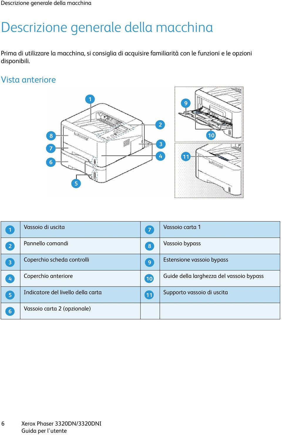 Vista anteriore 1 9 2 8 7 6 3 4 11 10 5 Vassoio di uscita Vassoio carta 1 1 7 2 Pannello comandi 8 3 Coperchio scheda controlli 9