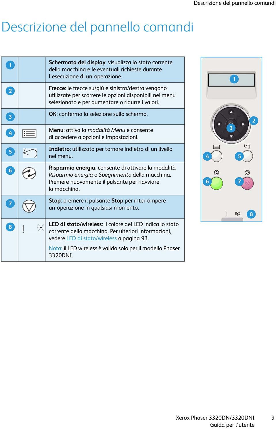 1 3 4 OK: conferma la selezione sullo schermo. Menu: attiva la modalità Menu e consente di accedere a opzioni e impostazioni. 3 2 5 Indietro: utilizzato per tornare indietro di un livello nel menu.