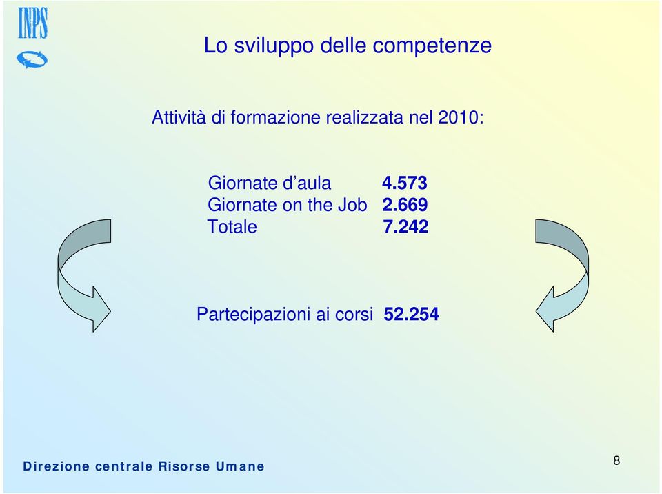 d aula 4.573 Giornate on the Job 2.