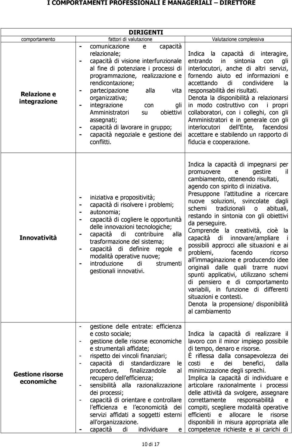 Amministratori su obiettivi assegnati; - capacità di lavorare in gruppo; - capacità negoziale e gestione dei conflitti.