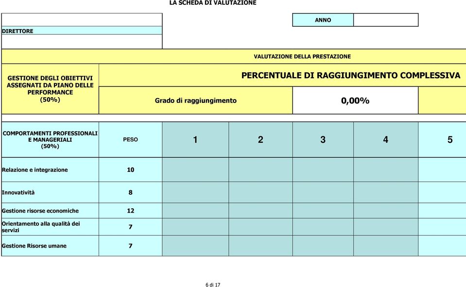 0,00% COMPORTAMENTI PROFESSIONALI E MANAGERIALI (50%) PESO 1 2 3 4 5 Relazione e integrazione 10