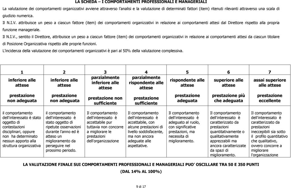 attribuisce un peso a ciascun fattore (item) dei comportamenti organizzativi in relazione ai comportamenti attesi dal Direttore rispetto alla propria funzione manageriale. Il N.I.V.