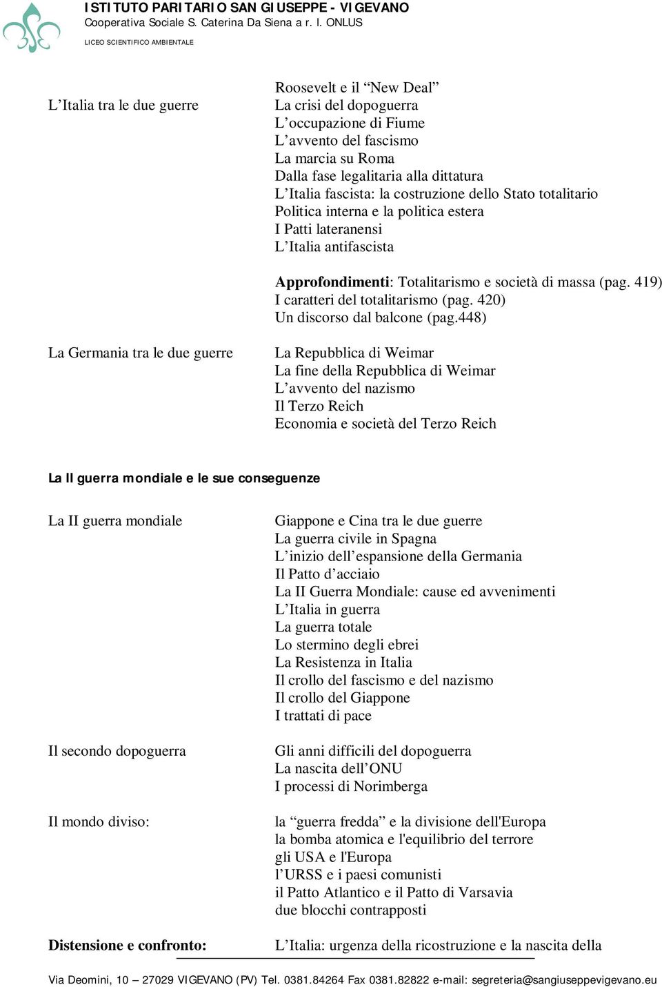 419) I caratteri del totalitarismo (pag. 420) Un discorso dal balcone (pag.