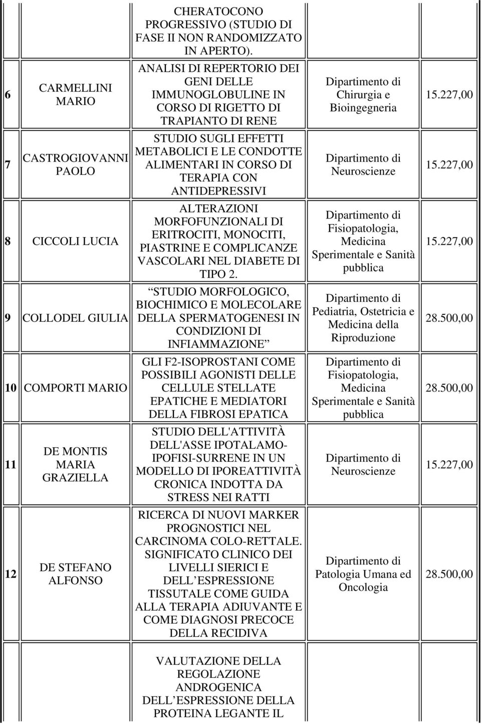 CORSO DI TERAPIA CON ANTIDEPRESSIVI Neuroscienze 8 CICCOLI LUCIA ALTERAZIONI MORFOFUNZIONALI DI ERITROCITI, MONOCITI, PIASTRINE E COMPLICANZE VASCOLARI NEL DIABETE DI TIPO 2.