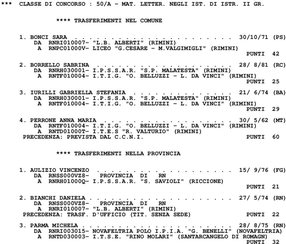 DA VINCI" (RIMINI) PUNTI 25 3. IURILLI GABRIELLA STEFANIA.............. 21/ 6/74 (BA) DA RNRH030001- I.P.S.S.A.R. "S.P. MALATESTA" (RIMINI) A RNTF010004- I.T.I.G. "O. BELLUZZI - L.