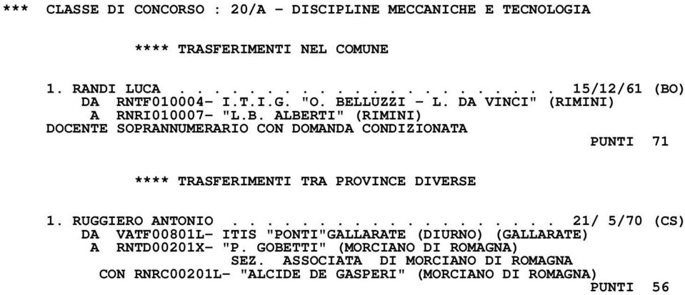 RUGGIERO ANTONIO................... 21/ 5/70 (CS) DA VATF00801L- ITIS "PONTI"GALLARATE (DIURNO) (GALLARATE) A RNTD00201X- "P.