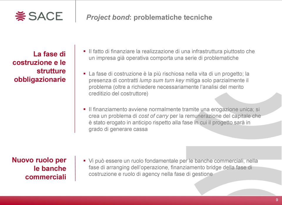 richiedere necessariamente l analisi del merito creditizio del costruttore) Il finanziamento avviene normalmente tramite una erogazione unica; si crea un problema di cost of carry per la