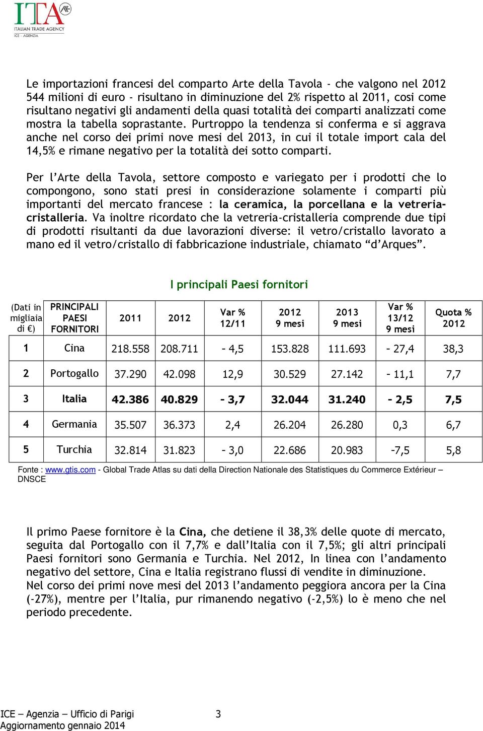 Purtroppo la tendenza si conferma e si aggrava anche nel corso dei primi nove mesi del, in cui il totale import cala del 14,5% e rimane negativo per la totalità dei sotto comparti.