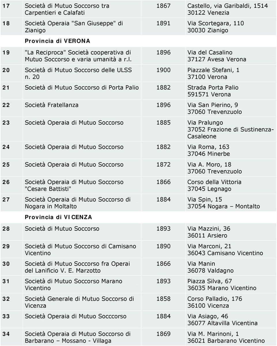 20 1896 Via del Casalino 37127 Avesa Verona 1900 Piazzale Stefani, 1 37100 Verona 21 Società di Mutuo di Porta Palio 1882 Strada Porta Palio 591571 Verona 22 Società Fratellanza 1896 Via San Pierino,