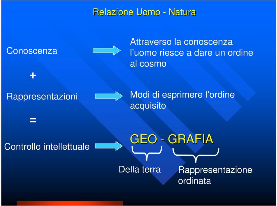 riesce a dare un ordine al cosmo Modi di esprimere l