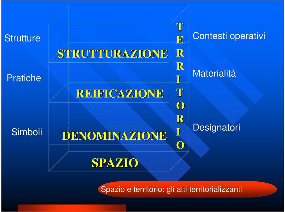 Contesti operativi Materialità Designatori