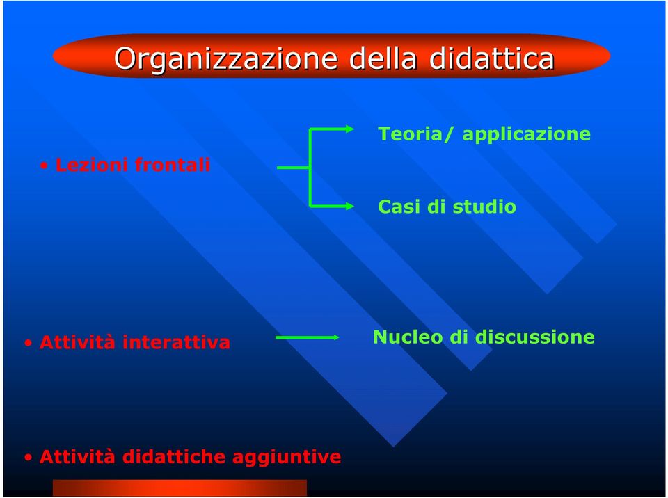 studio Attività interattiva Nucleo di