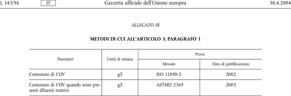 pubblicazione Contenuto di COV g/l ISO 11890-2 2002 Contenuto