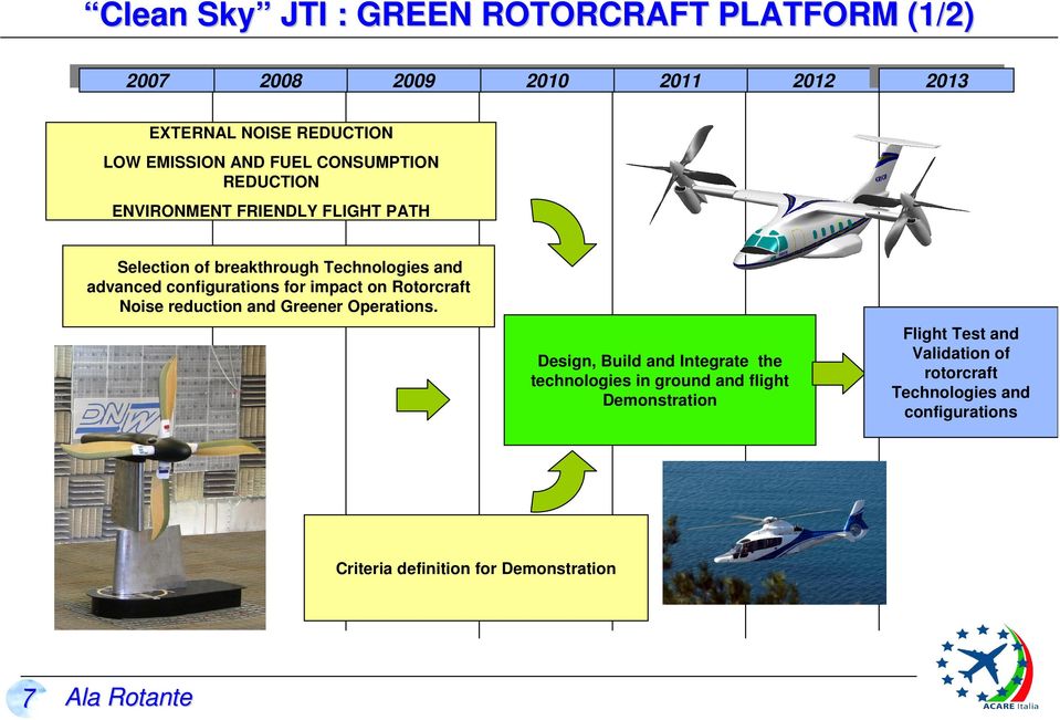 impact on Rotorcraft Noise reduction and Greener Operations.