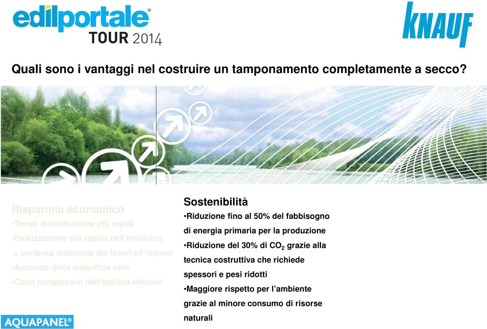 Aumento della superficie utile Costi complessivi dell edificio inferiori Sostenibilità Riduzione fino al 50% del fabbisogno di energia