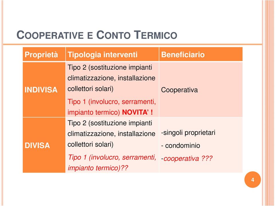 impianto termico) NOVITA! Tipo 2  impianto termico)?