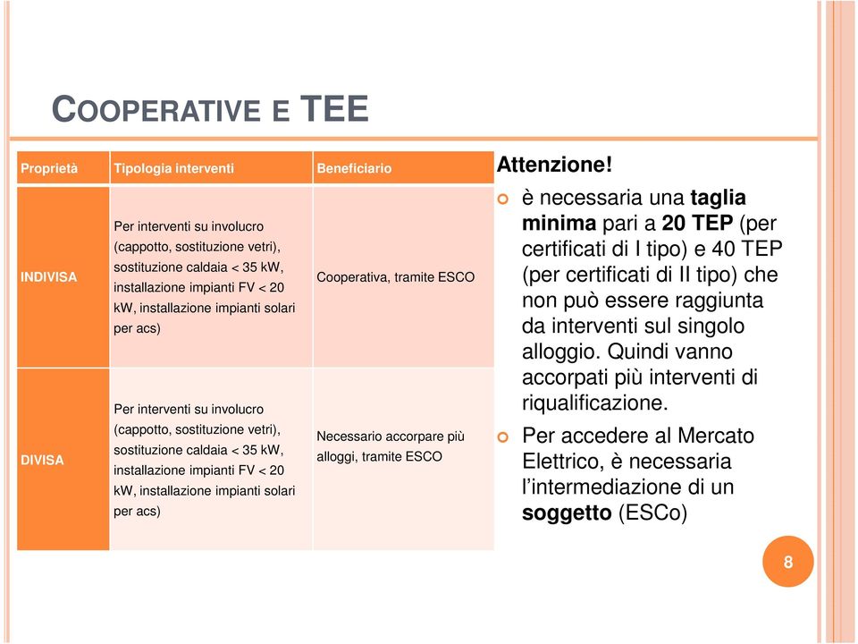 kw, installazione impianti solari per acs) Necessario accorpare più alloggi, tramite ESCO Attenzione!