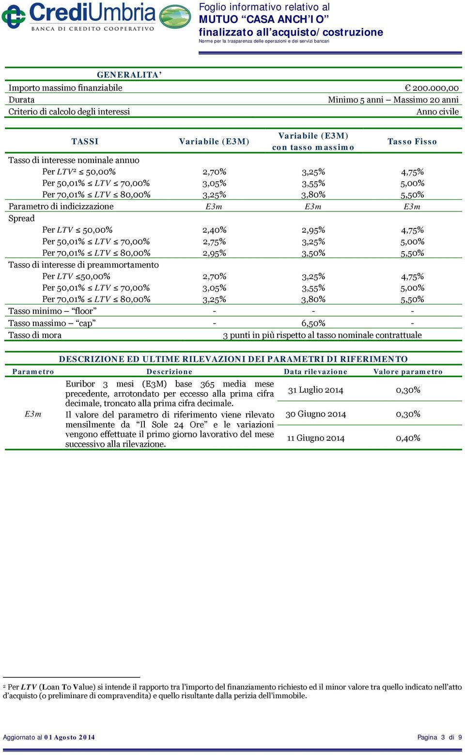 LTV 2 50,00% Per 50,01% LTV 70,00% Per 70,01% LTV 80,00% 2,70% 3,05% 3,55% 3,80% 4,75% 5,00% 5,50% Parametro di indicizzazione E3m E3m E3m Spread Per LTV 50,00% Per 50,01% LTV 70,00% Per 70,01% LTV