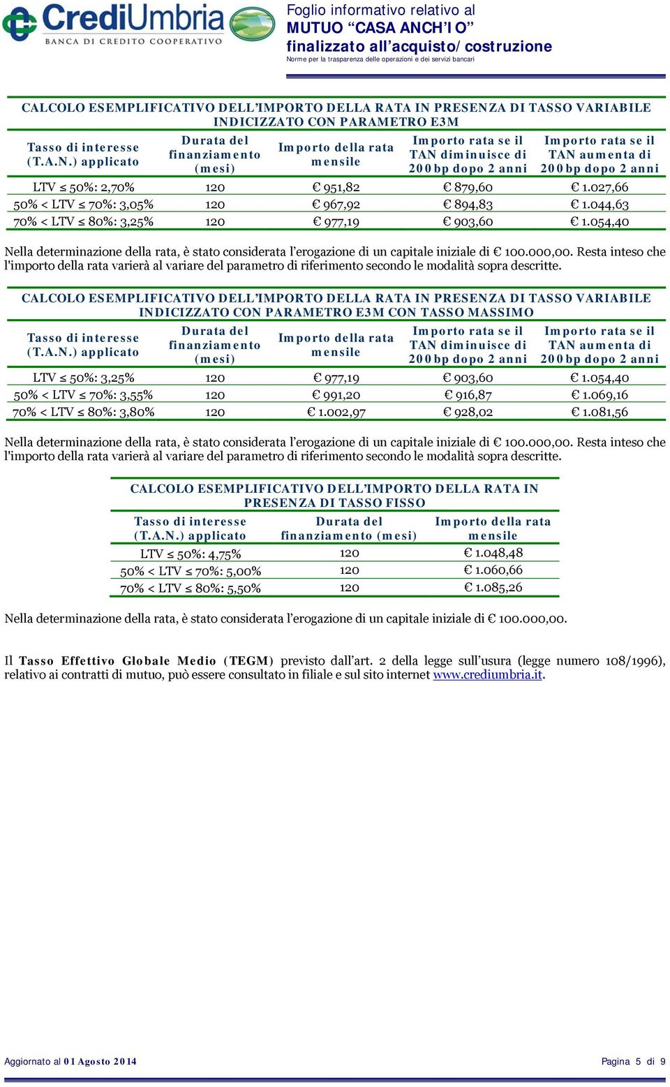 A DI TASSO VARIABILE IND