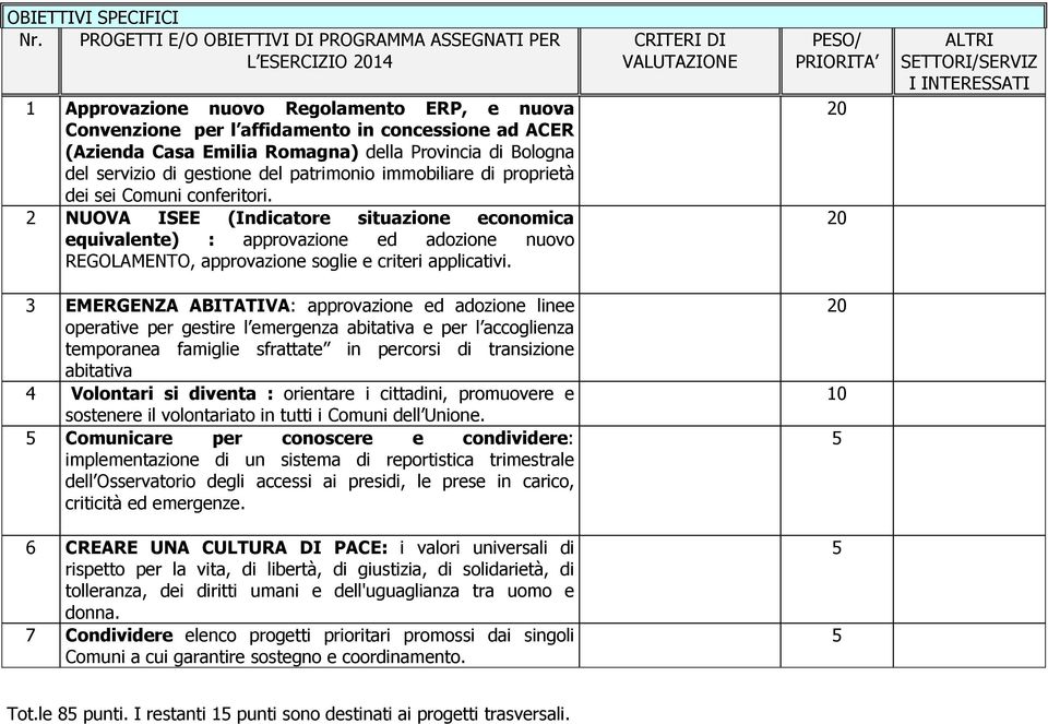 Provincia di Bologna del servizio di gestione del patrimonio immobiliare di proprietà dei sei Comuni conferitori.