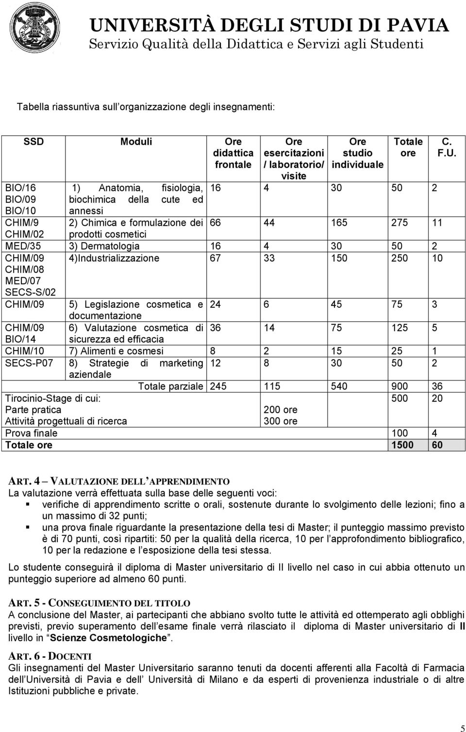 MED/07 SECS-S/02 4)Industrializzazione 67 33 150 250 10 CHIM/09 5) Legislazione cosmetica e 24 6 45 75 3 documentazione CHIM/09 6) Valutazione cosmetica di 36 14 75 125 5 BIO/14 sicurezza ed