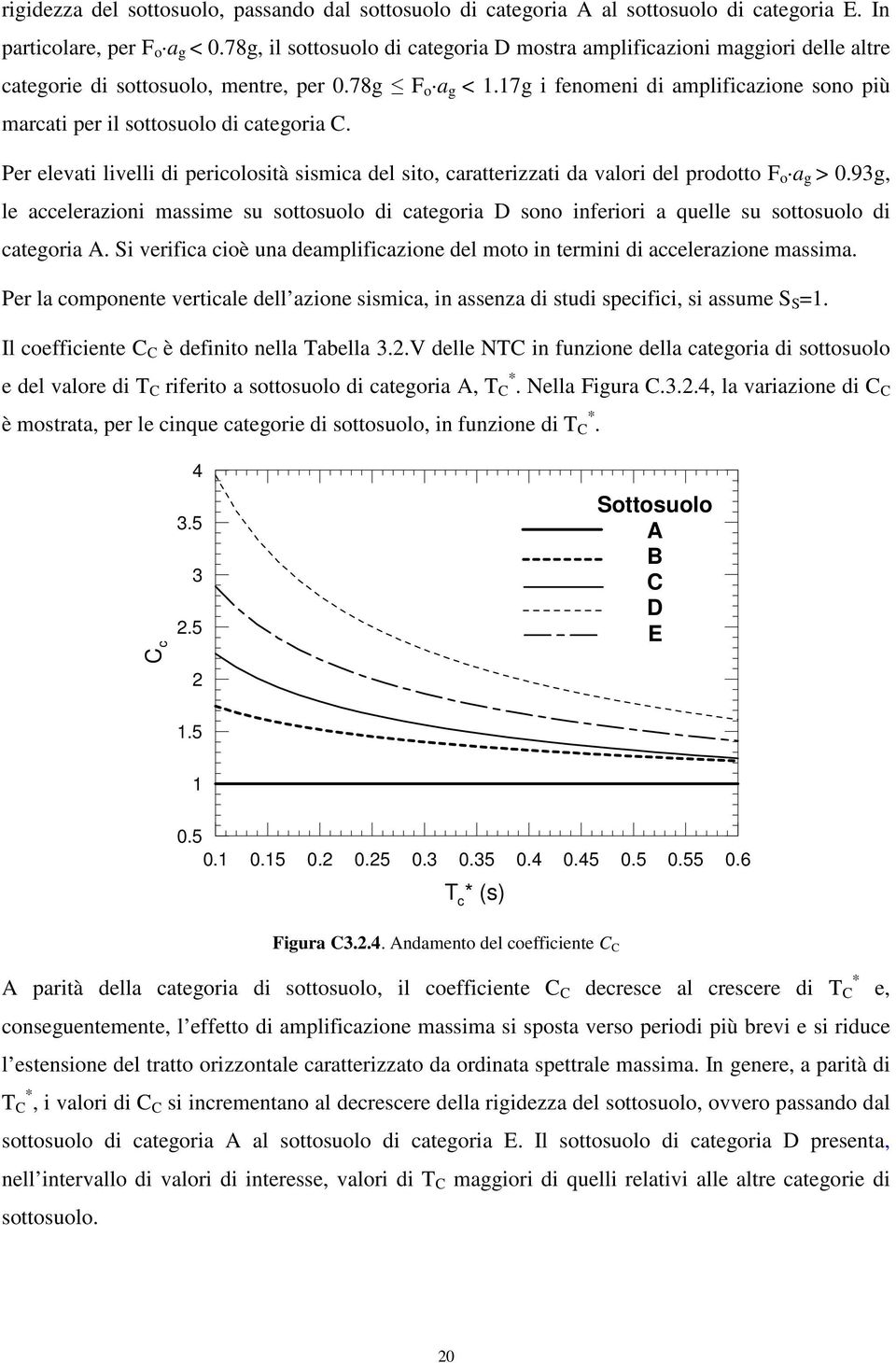 17g i fenomeni di amplificazione sono più marcati per il sottosuolo di categoria C. Per elevati livelli di pericolosità sismica del sito, caratterizzati da valori del prodotto F o a g > 0.