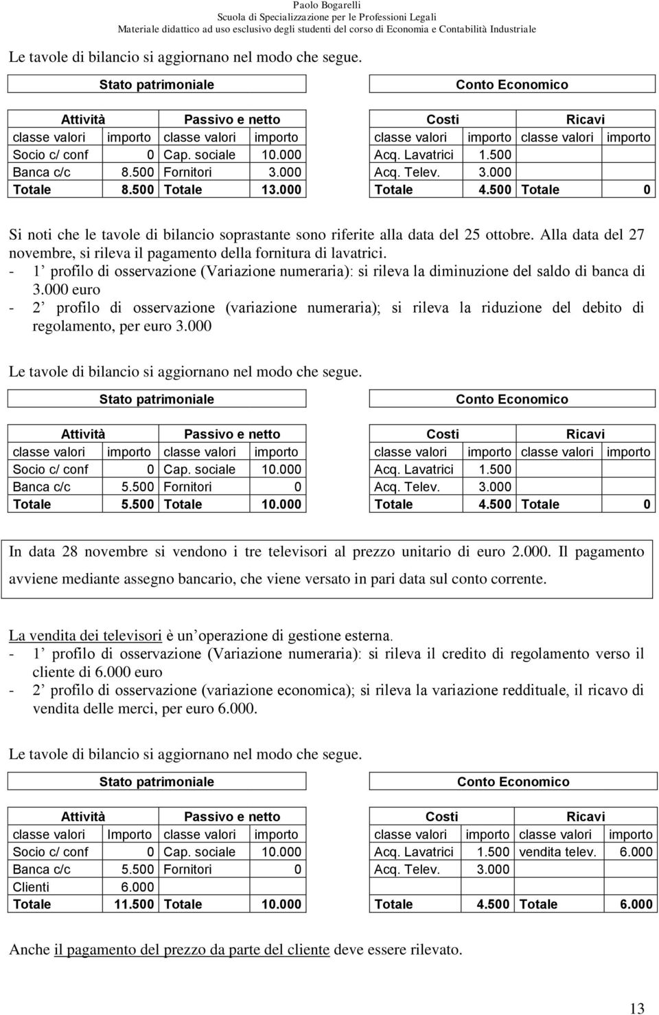 - 1 profilo di osservazione (Variazione numeraria): si rileva la diminuzione del saldo di banca di 3.