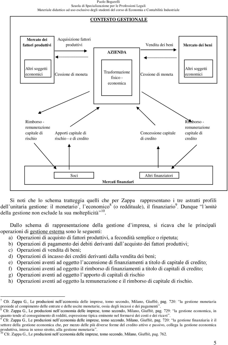 capitale di credito Soci Mercati finanziari Altri finanziatori Si noti che lo schema tratteggia quelli che per Zappa rappresentano i tre astratti profili dell unitaria gestione: il monetario 7, l