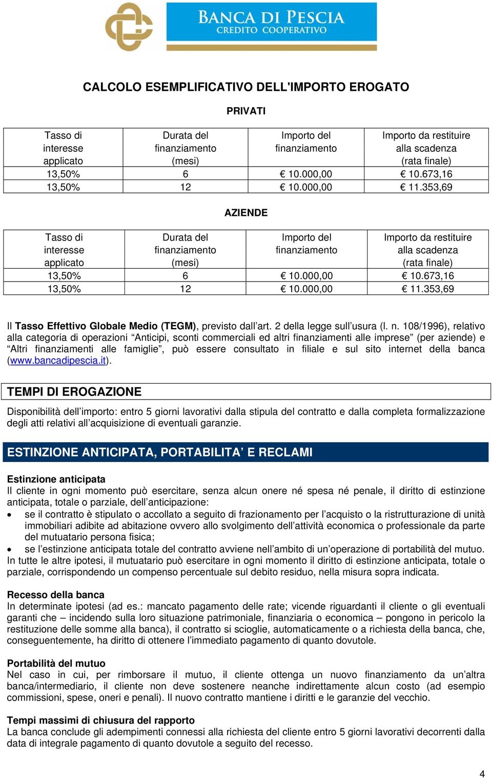 353,69 AZIENDE Tasso di Durata del Importo del Importo da restituire interesse finanziamento finanziamento alla scadenza applicato (mesi) (rata finale) 13,50% 6 353,69 Il Tasso Effettivo Globale