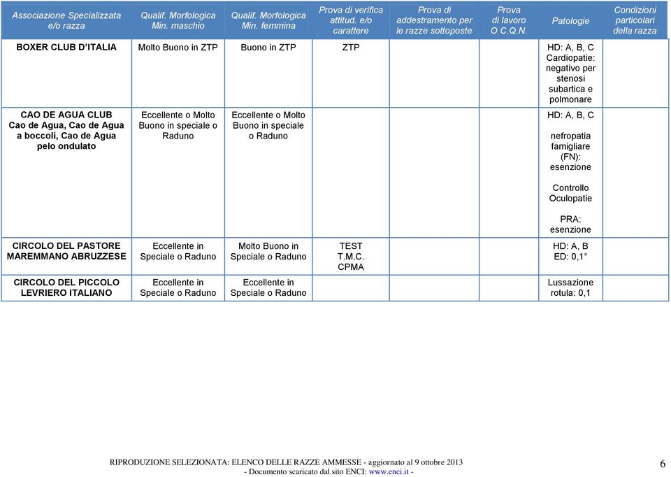 Molto Buono in speciale o nefropatia famigliare (FN): esenzione Controllo PRA: esenzione CIRCOLO DEL PASTORE