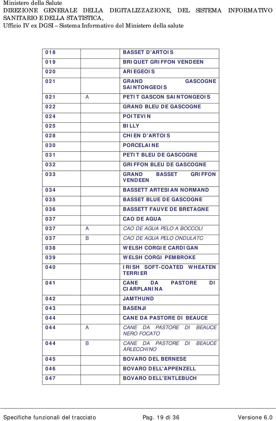 AGUA 037 A CAO DE AGUA PELO A BOCCOLI 037 B CAO DE AGUA PELO ONDULATO 038 WELSH CORGIE CARDIGAN 039 WELSH CORGI PEMBROKE 040 IRISH SOFT-COATED WHEATEN TERRIER 041 CANE DA PASTORE DI CIARPLANINA 042