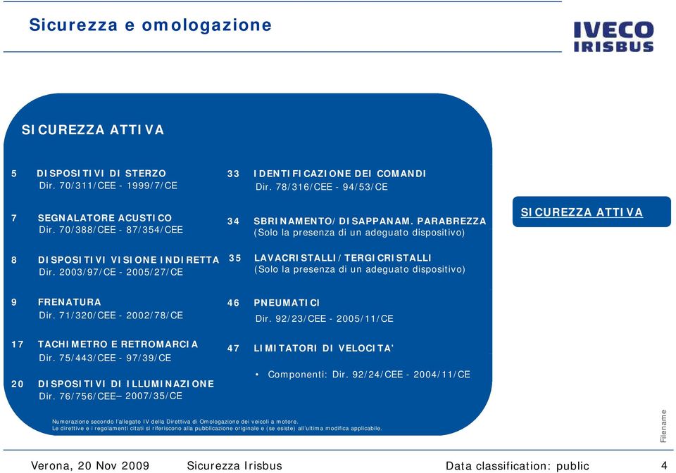 70/388/CEE - 87/354/CEE (Solo la presenza di un adeguato dispositivo) iti SICUREZZA ATTIVA 8 DISPOSITIVI VISIONE INDIRETTA Dir.