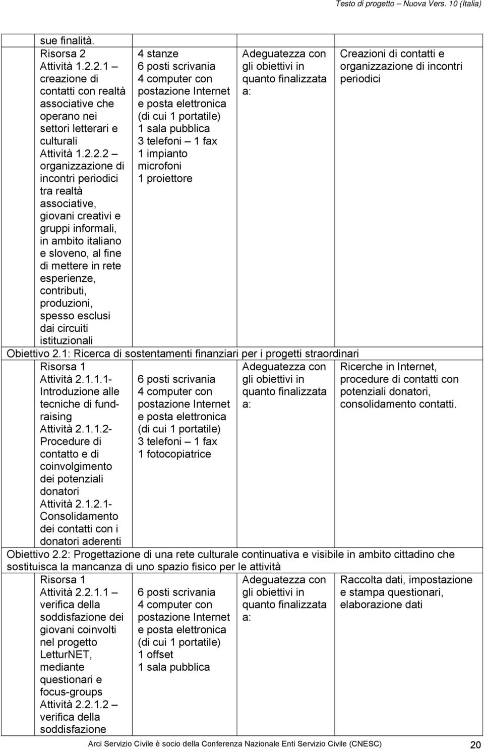 2. creazione di contatti con realtà associative che operano nei settori letterari e culturali 2.