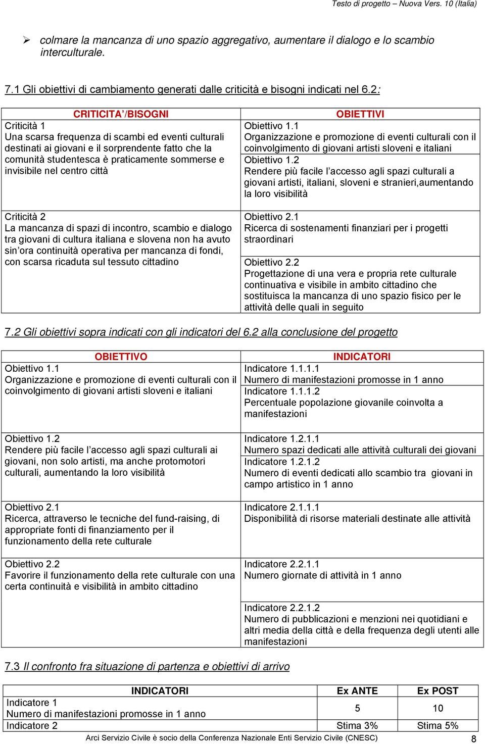 2: CRITICITA /BISOGNI Criticità Una scarsa frequenza di scambi ed eventi culturali destinati ai giovani e il sorprendente fatto che la comunità studentesca è praticamente sommerse e invisibile nel