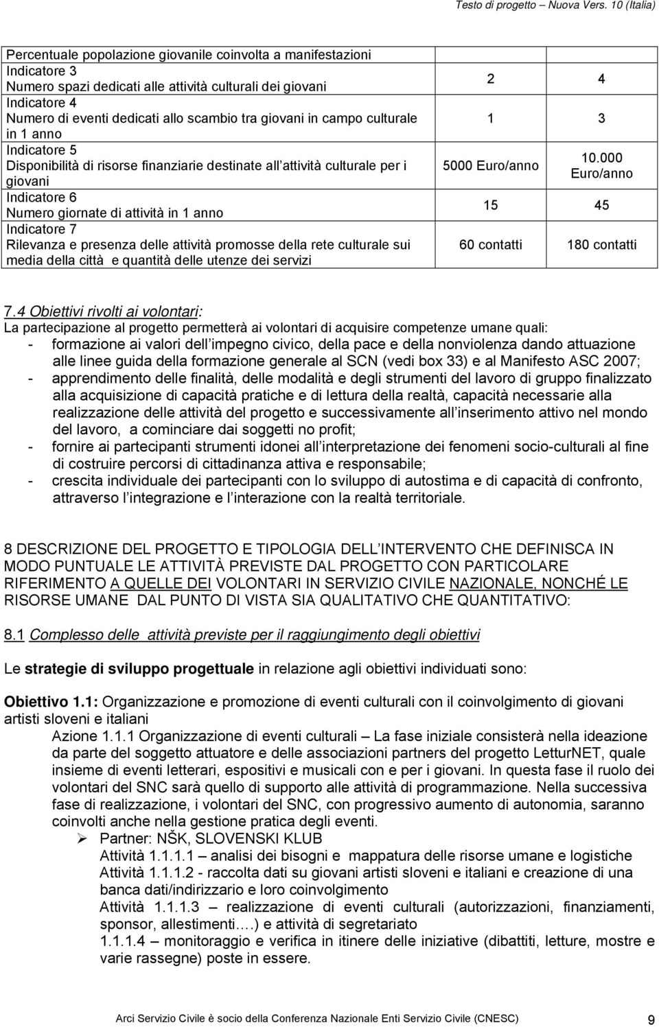 giovani in campo culturale in anno Indicatore 5 Disponibilità di risorse finanziarie destinate all attività culturale per i giovani Indicatore 6 Numero giornate di attività in anno Indicatore 7