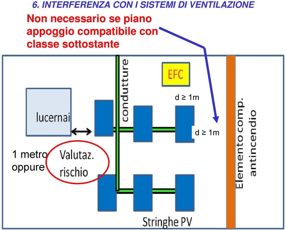 piano appoggio compatibile con